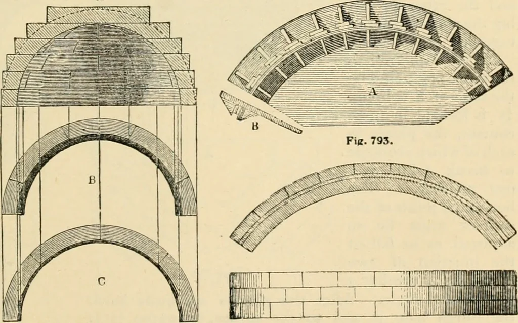 An illustration from An encyclopaedia of architecture, historical, theoretical, & practical. New ed., rev., portions rewritten, and with additions by Wyatt Papworth, 1888, leaf 694