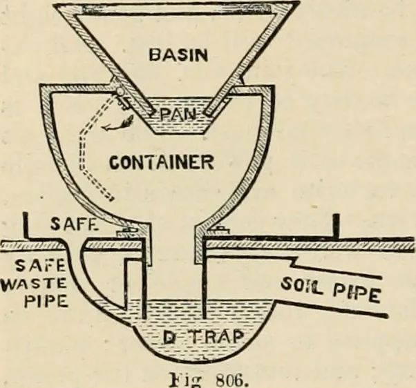 An illustration from An encyclopaedia of architecture, historical, theoretical, & practical. New ed., rev., portions rewritten, and with additions by Wyatt Papworth, 1888, leaf 707