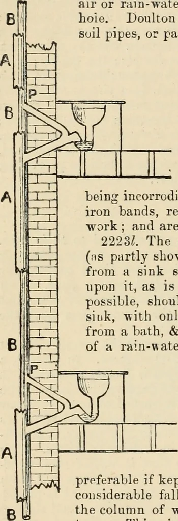 An illustration from An encyclopaedia of architecture, historical, theoretical, & practical. New ed., rev., portions rewritten, and with additions by Wyatt Papworth, 1888, leaf 715