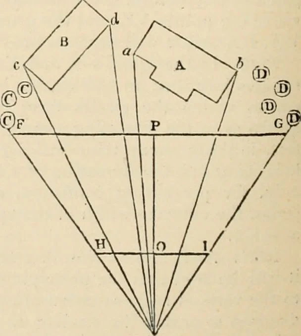 An illustration from An encyclopaedia of architecture, historical, theoretical, & practical. New ed., rev., portions rewritten, and with additions by Wyatt Papworth, 1888, leaf 841