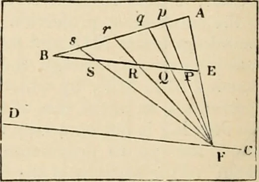 An illustration from An encyclopaedia of architecture, historical, theoretical, & practical. New ed., rev., portions rewritten, and with additions by Wyatt Papworth, 1888, leaf 845