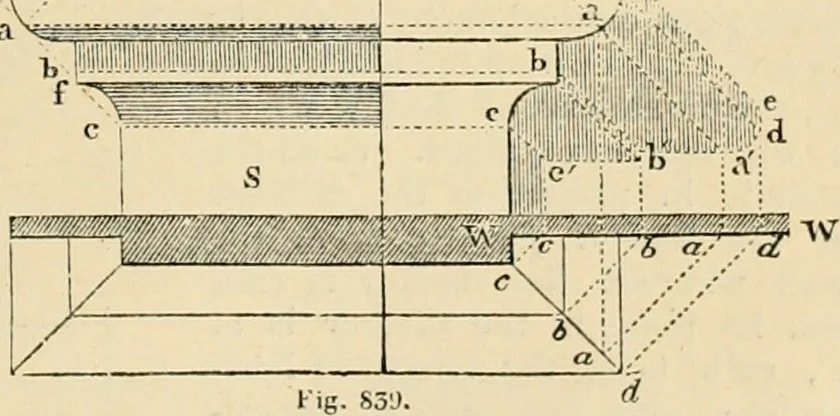 An illustration from An encyclopaedia of architecture, historical, theoretical, & practical. New ed., rev., portions rewritten, and with additions by Wyatt Papworth, 1888, leaf 846