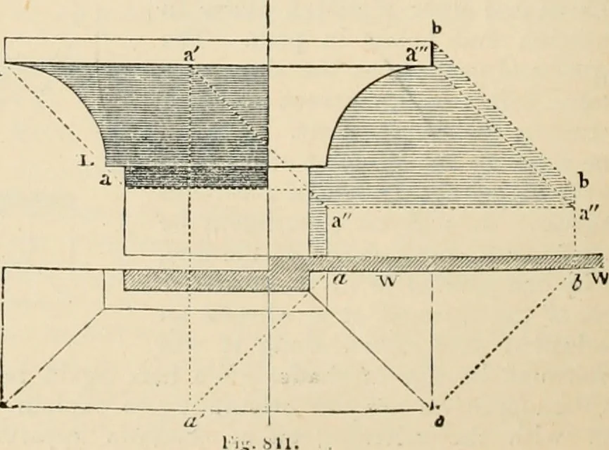 An illustration from An encyclopaedia of architecture, historical, theoretical, & practical. New ed., rev., portions rewritten, and with additions by Wyatt Papworth, 1888, leaf 847