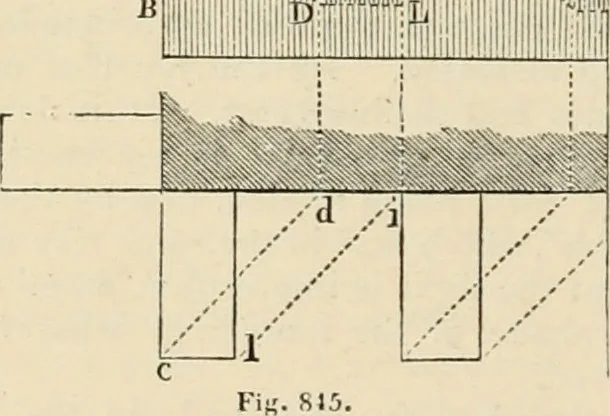 An illustration from An encyclopaedia of architecture, historical, theoretical, & practical. New ed., rev., portions rewritten, and with additions by Wyatt Papworth, 1888, leaf 849