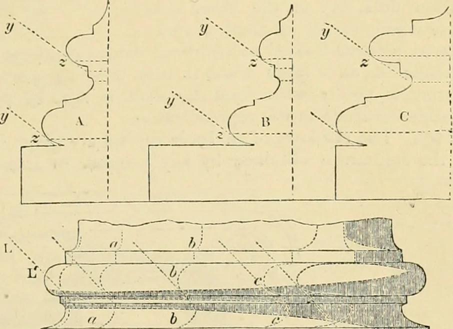 An illustration from An encyclopaedia of architecture, historical, theoretical, & practical. New ed., rev., portions rewritten, and with additions by Wyatt Papworth, 1888, leaf 852