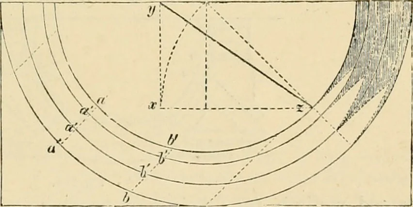 An illustration from An encyclopaedia of architecture, historical, theoretical, & practical. New ed., rev., portions rewritten, and with additions by Wyatt Papworth, 1888, leaf 852