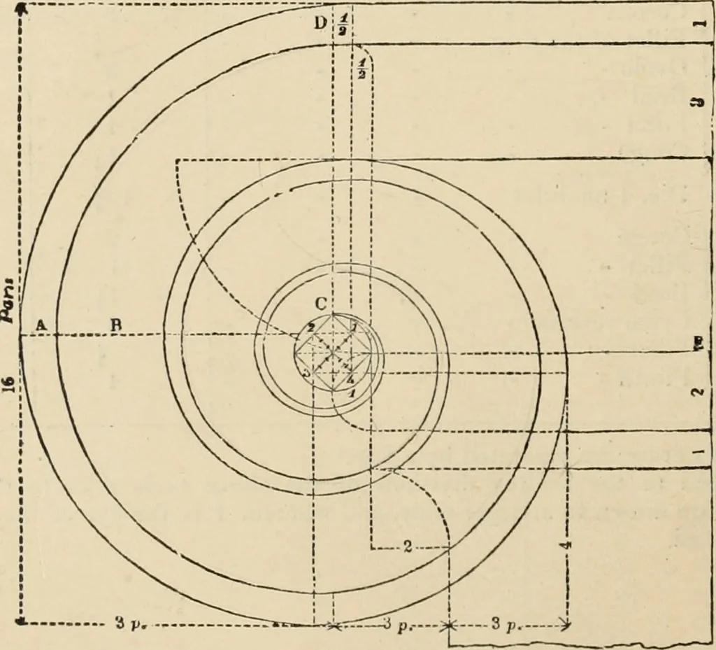 An illustration from An encyclopaedia of architecture, historical, theoretical, & practical. New ed., rev., portions rewritten, and with additions by Wyatt Papworth, 1888, leaf 887
