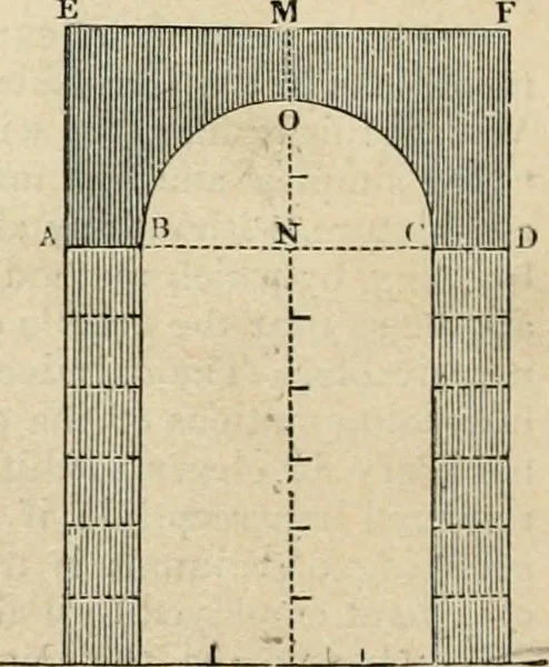 An illustration from An encyclopaedia of architecture, historical, theoretical, & practical. New ed., rev., portions rewritten, and with additions by Wyatt Papworth, 1888, leaf 903