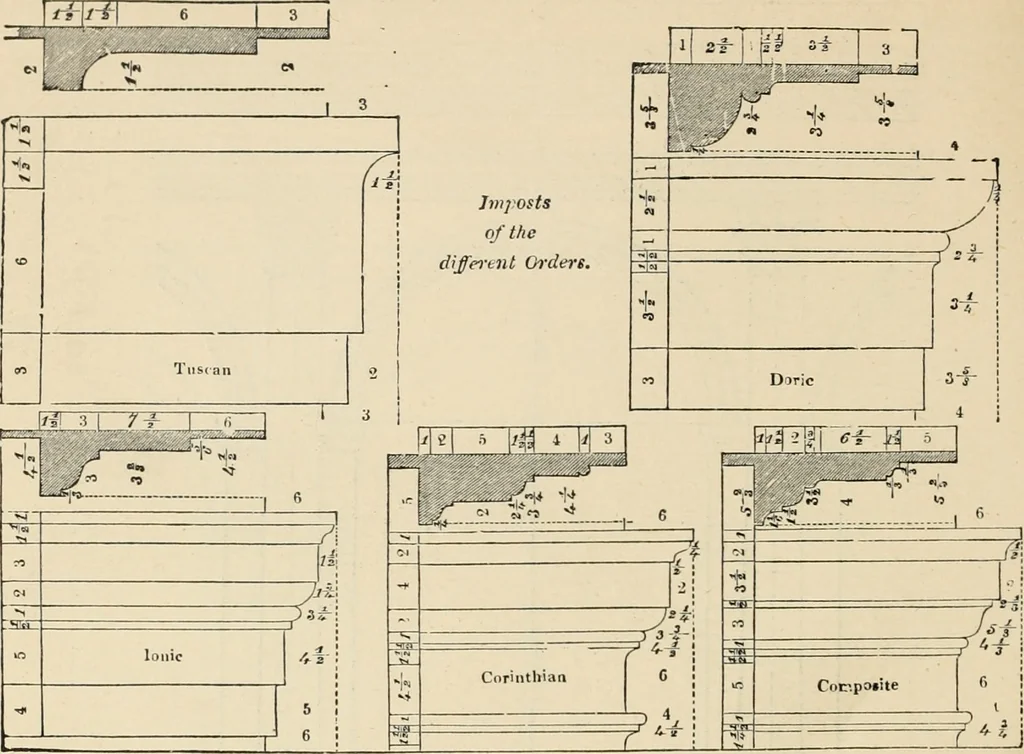 An illustration from An encyclopaedia of architecture, historical, theoretical, & practical. New ed., rev., portions rewritten, and with additions by Wyatt Papworth, 1888, leaf 911