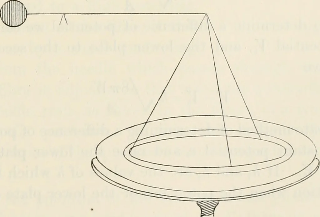 An illustration from The mathematical theory of electricity and magnetism, 1911, leaf 114