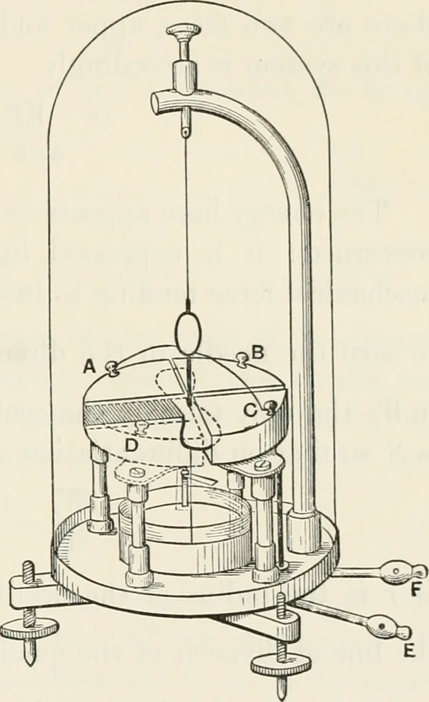 An illustration from The mathematical theory of electricity and magnetism, 1911, leaf 116
