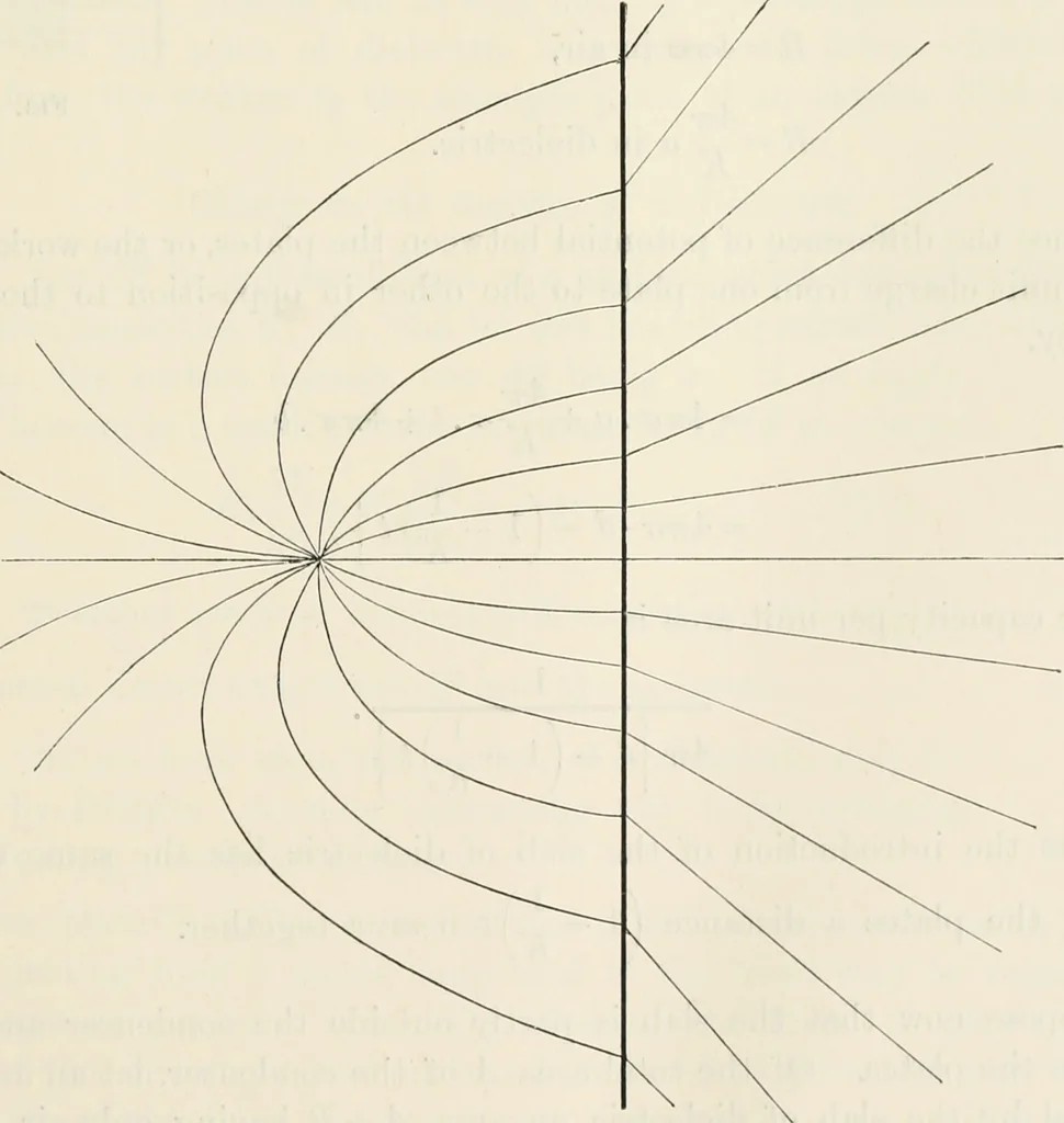 An illustration from The mathematical theory of electricity and magnetism, 1911, leaf 132