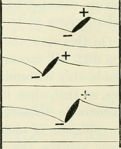 An illustration from The mathematical theory of electricity and magnetism, 1911, leaf 143