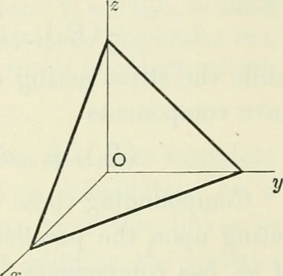 An illustration from The mathematical theory of electricity and magnetism, 1911, leaf 153