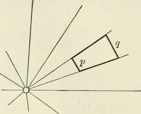 An illustration from The mathematical theory of electricity and magnetism, 1911, leaf 159
