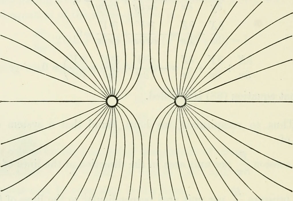 An illustration from The mathematical theory of electricity and magnetism, 1911, leaf 159