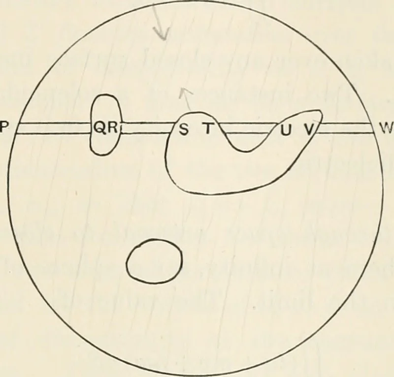 An illustration from The mathematical theory of electricity and magnetism, 1911, leaf 166