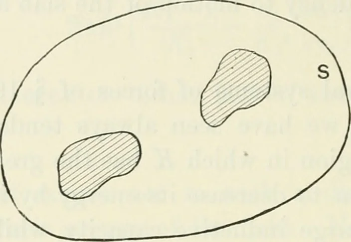 An illustration from The mathematical theory of electricity and magnetism, 1911, leaf 191