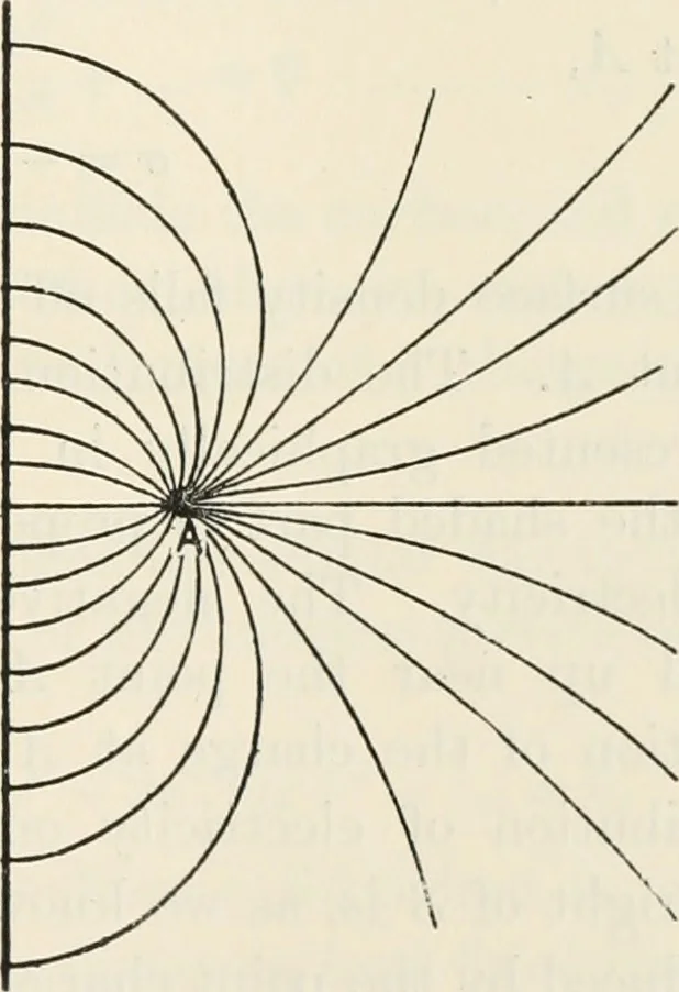 An illustration from The mathematical theory of electricity and magnetism, 1911, leaf 194