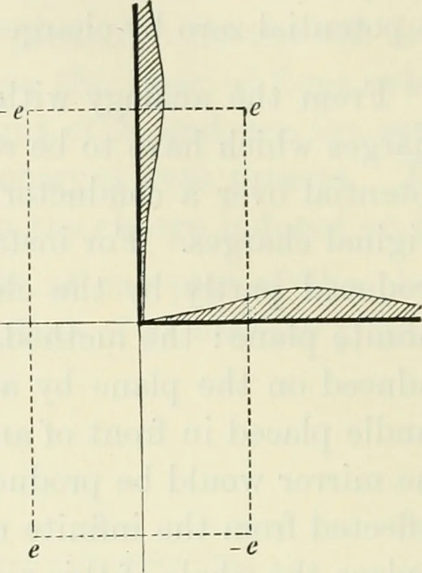 An illustration from The mathematical theory of electricity and magnetism, 1911, leaf 197