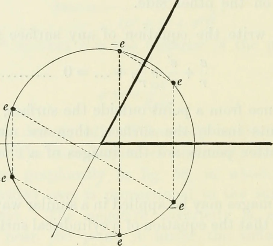 An illustration from The mathematical theory of electricity and magnetism, 1911, leaf 197