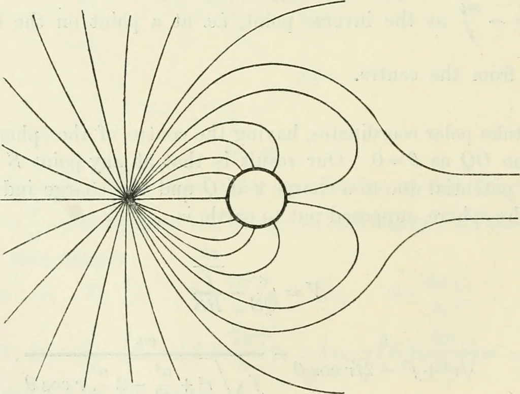 An illustration from The mathematical theory of electricity and magnetism, 1911, leaf 199