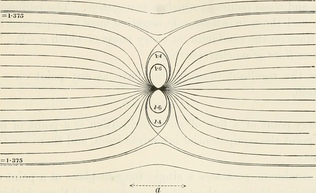 An illustration from The mathematical theory of electricity and magnetism, 1911, leaf 202