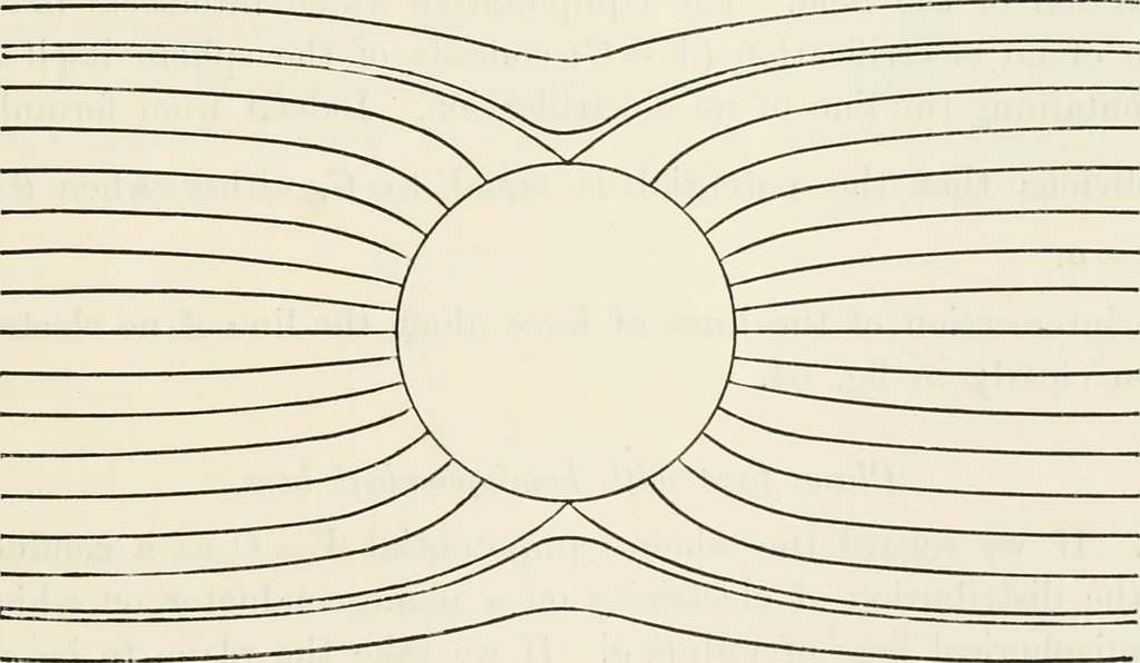 An illustration from The mathematical theory of electricity and magnetism, 1911, leaf 202
