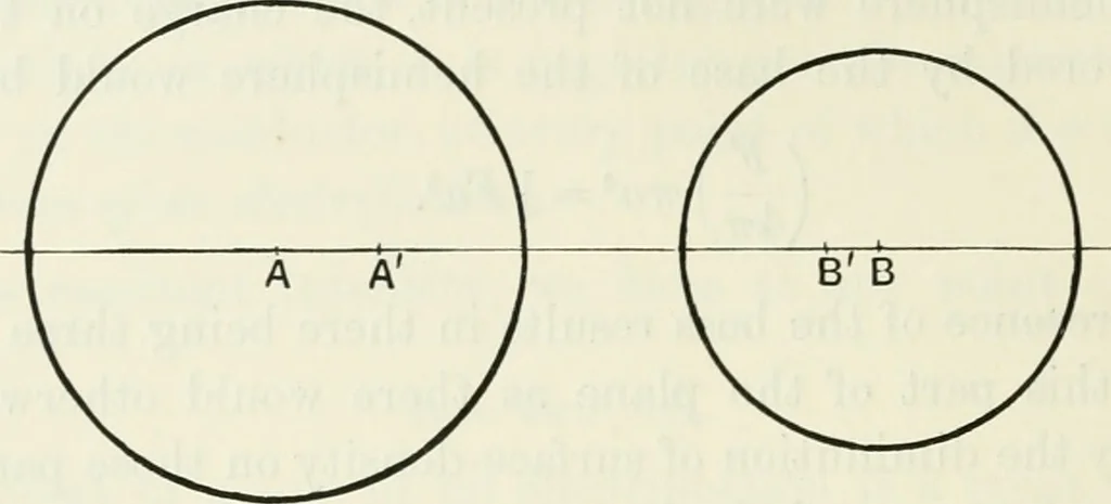 An illustration from The mathematical theory of electricity and magnetism, 1911, leaf 205