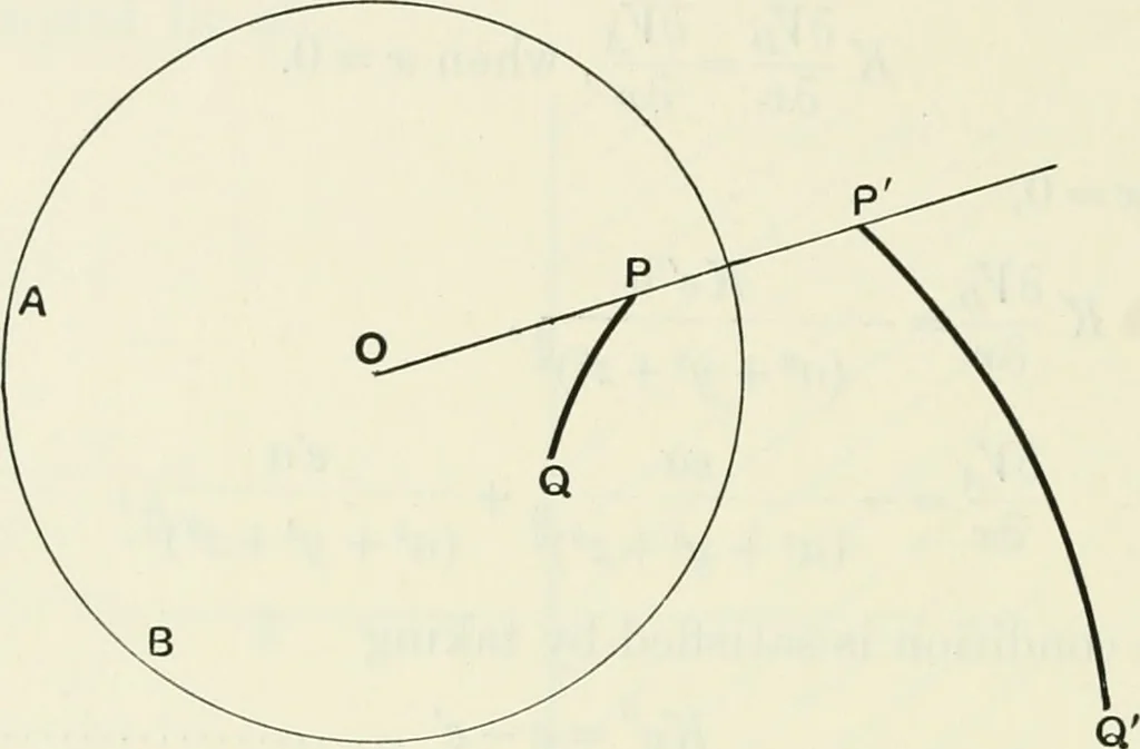 An illustration from The mathematical theory of electricity and magnetism, 1911, leaf 211