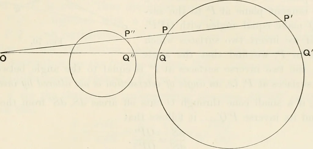 An illustration from The mathematical theory of electricity and magnetism, 1911, leaf 212