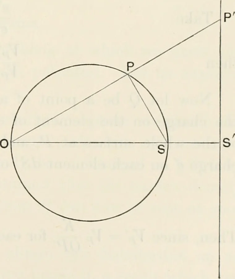 An illustration from The mathematical theory of electricity and magnetism, 1911, leaf 212