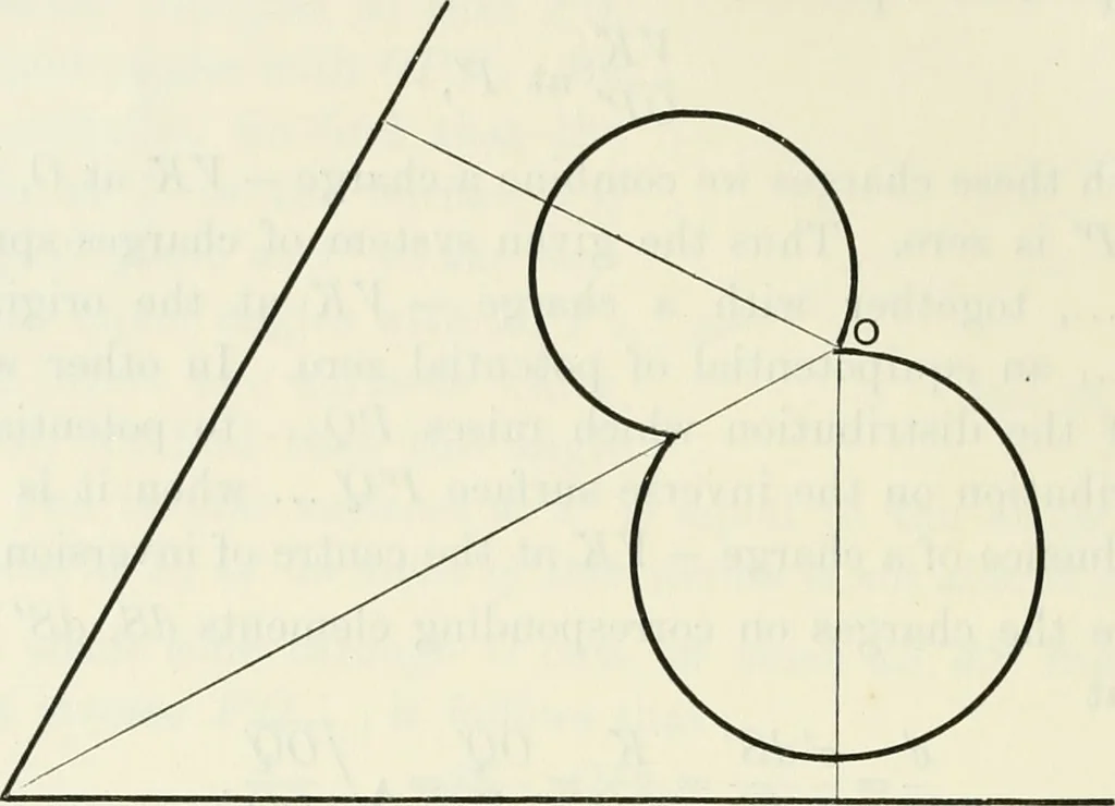 An illustration from The mathematical theory of electricity and magnetism, 1911, leaf 215