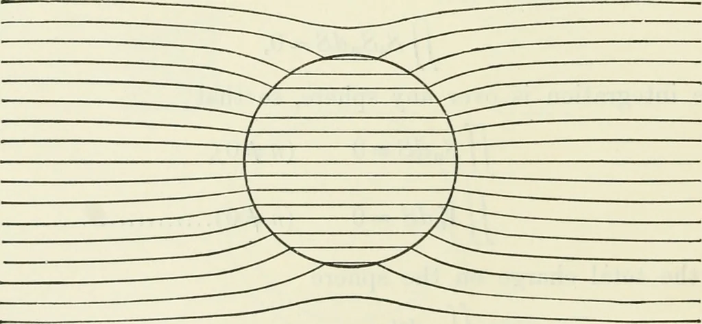 An illustration from The mathematical theory of electricity and magnetism, 1911, leaf 237