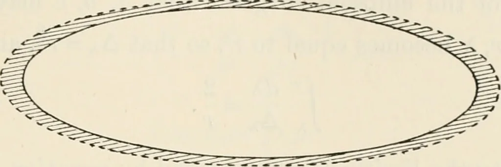 An illustration from The mathematical theory of electricity and magnetism, 1911, leaf 256