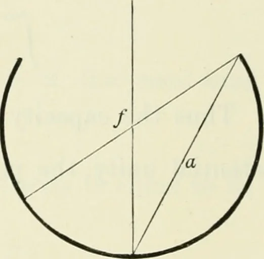 An illustration from The mathematical theory of electricity and magnetism, 1911, leaf 259