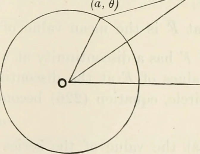 An illustration from The mathematical theory of electricity and magnetism, 1911, leaf 268