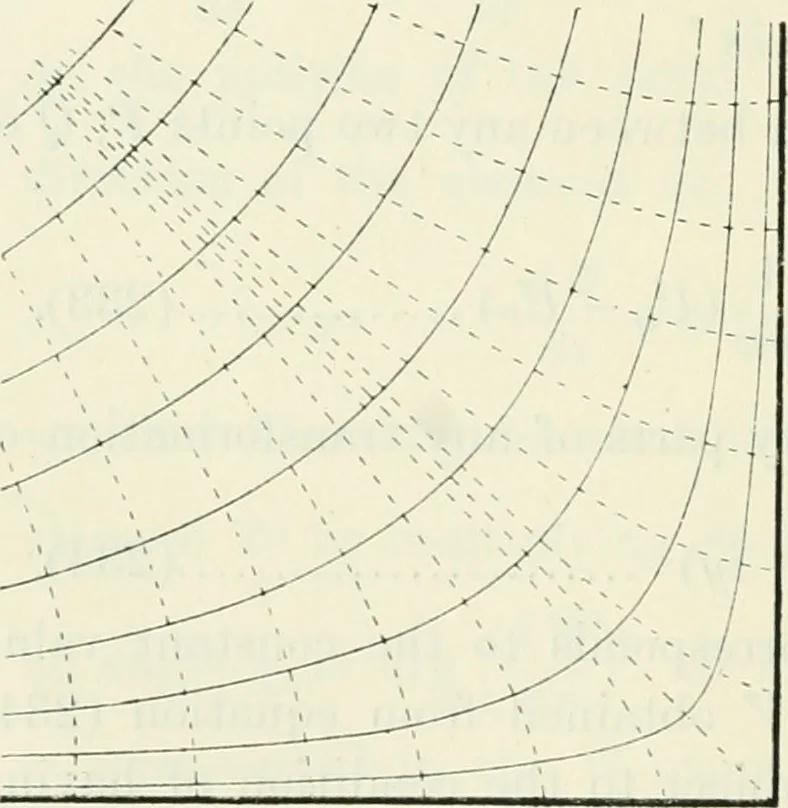 An illustration from The mathematical theory of electricity and magnetism, 1911, leaf 275