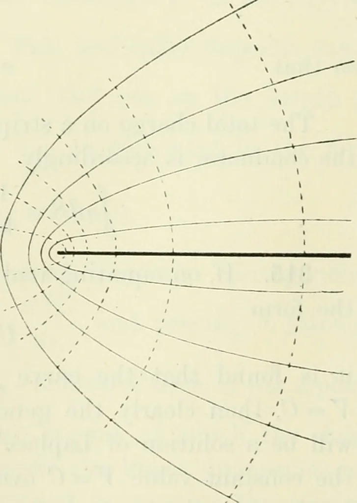 An illustration from The mathematical theory of electricity and magnetism, 1911, leaf 275
