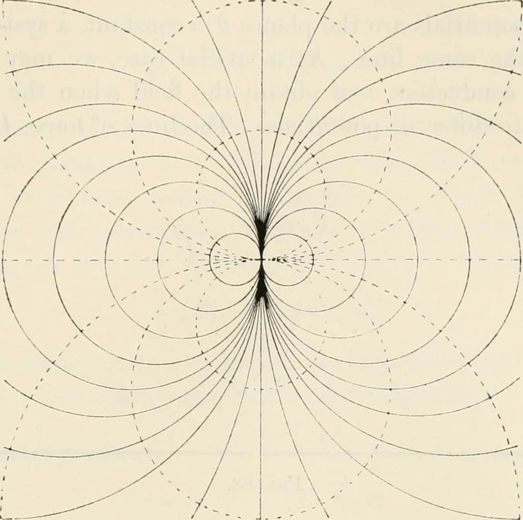 An illustration from The mathematical theory of electricity and magnetism, 1911, leaf 276