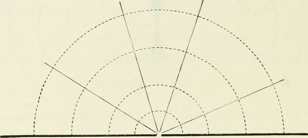 An illustration from The mathematical theory of electricity and magnetism, 1911, leaf 277