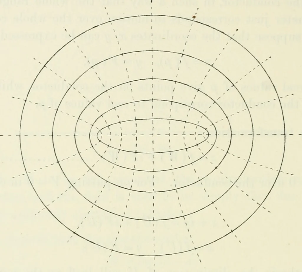 An illustration from The mathematical theory of electricity and magnetism, 1911, leaf 279