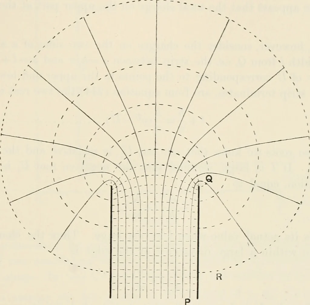 An illustration from The mathematical theory of electricity and magnetism, 1911, leaf 284