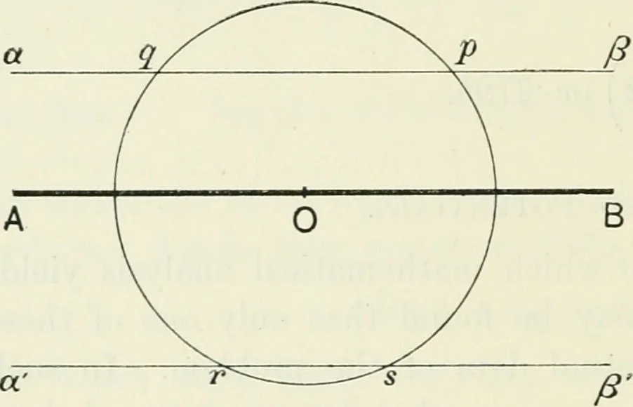 An illustration from The mathematical theory of electricity and magnetism, 1911, leaf 289