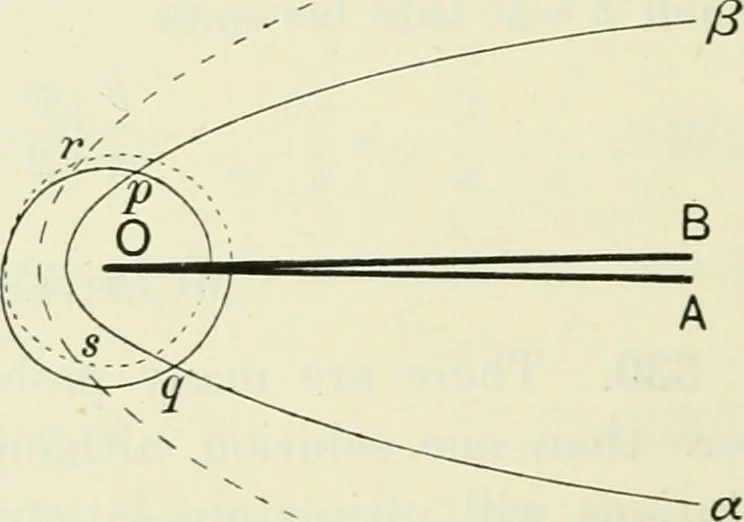 An illustration from The mathematical theory of electricity and magnetism, 1911, leaf 289