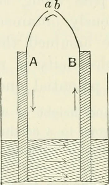 An illustration from The mathematical theory of electricity and magnetism, 1911, leaf 311
