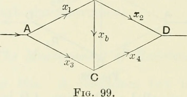 An illustration from The mathematical theory of electricity and magnetism, 1911, leaf 325