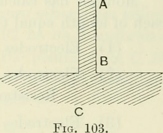 An illustration from The mathematical theory of electricity and magnetism, 1911, leaf 365