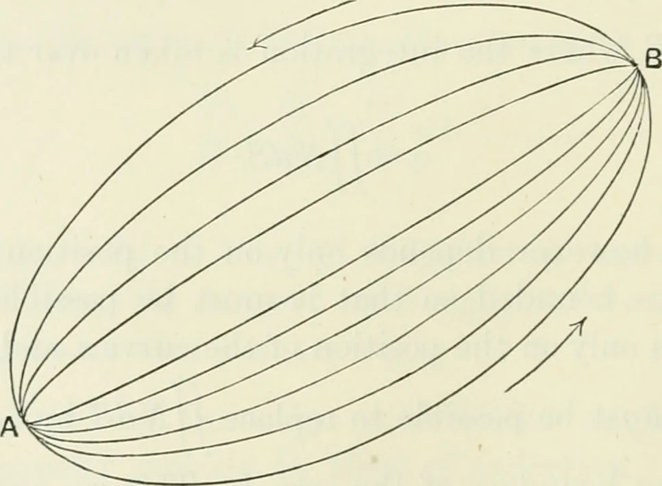 An illustration from The mathematical theory of electricity and magnetism, 1911, leaf 397