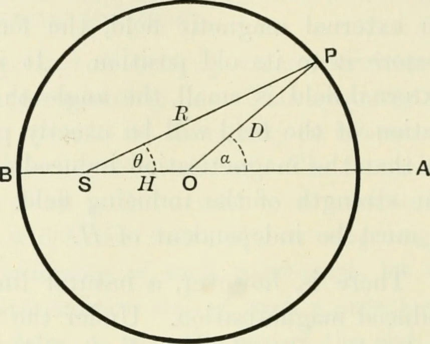 An illustration from The mathematical theory of electricity and magnetism, 1911, leaf 429